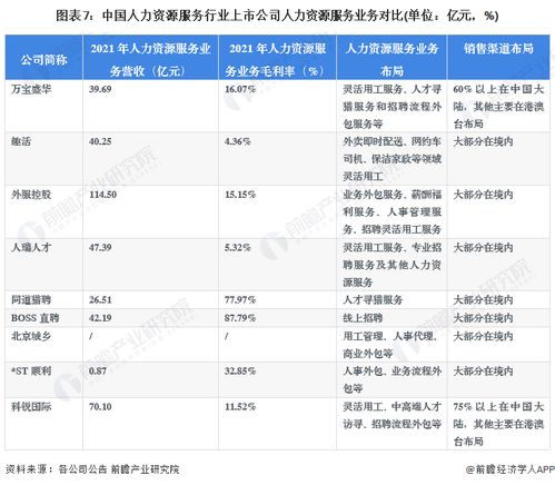 2023年中国人力资源服务行业上市公司全方位对比分析